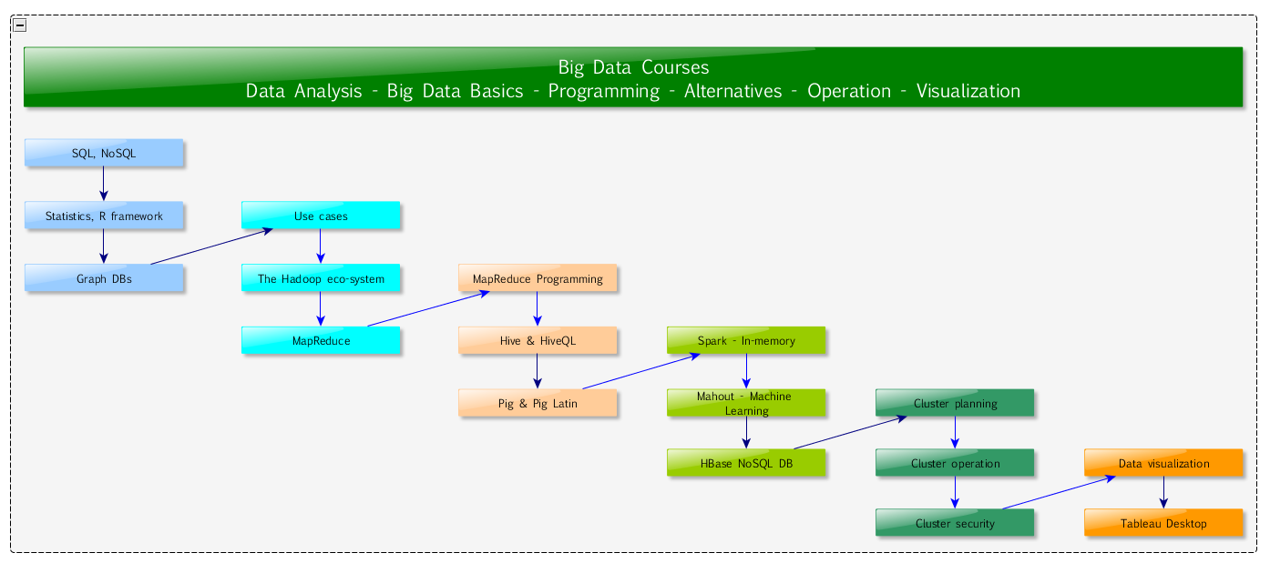 Big Data Course