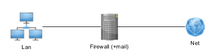 Network_Config