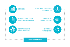 data_goverance-690x460